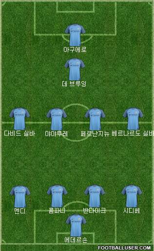 Manchester City Formation 2017