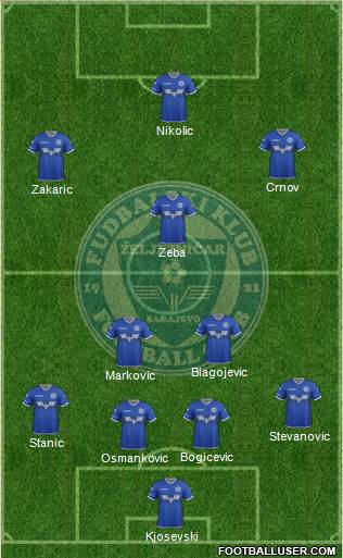 FK Zeljeznicar Sarajevo Formation 2017