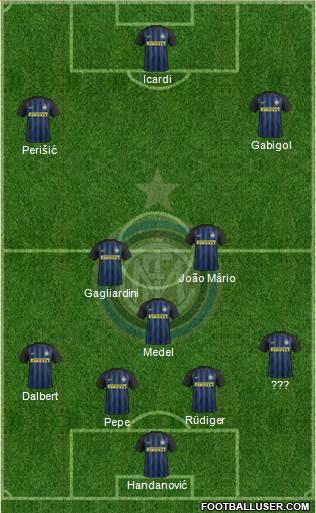 F.C. Internazionale Formation 2017