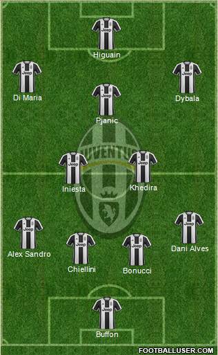 Juventus Formation 2017