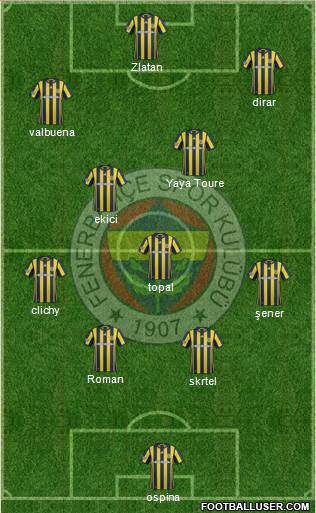 Fenerbahçe SK Formation 2017