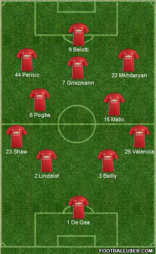 Manchester United Formation 2017