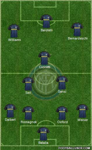 F.C. Internazionale Formation 2017
