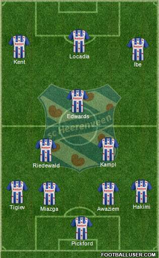 sc Heerenveen Formation 2017