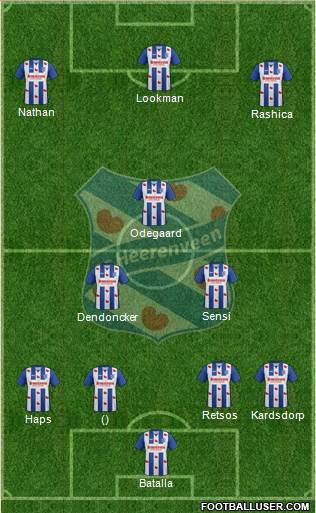sc Heerenveen Formation 2017