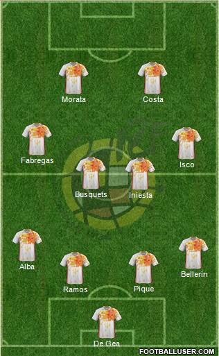 Spain Formation 2017