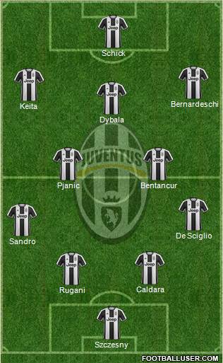 Juventus Formation 2017