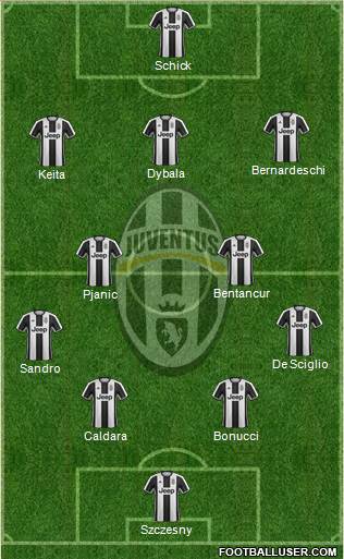 Juventus Formation 2017