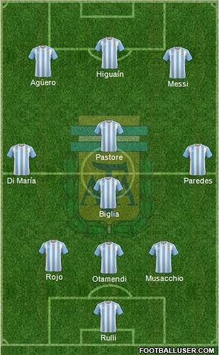 Argentina Formation 2017