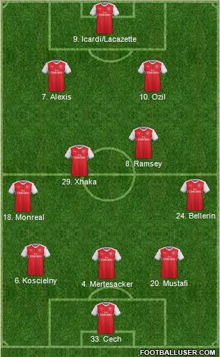Arsenal Formation 2017