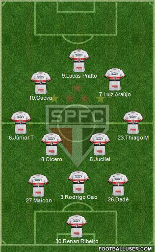 São Paulo FC Formation 2017