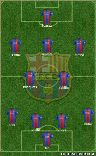 F.C. Barcelona Formation 2017