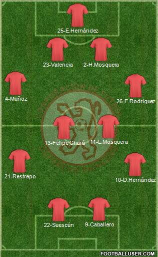 CDF Deportivo Rionegro Formation 2017