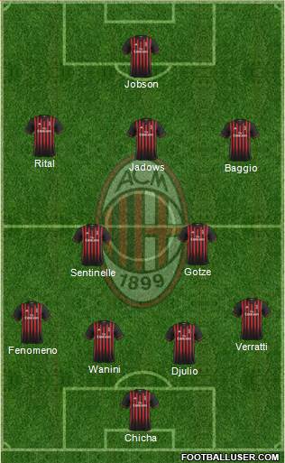A.C. Milan Formation 2017