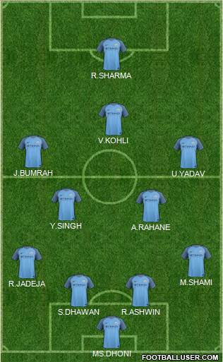 Manchester City Formation 2017