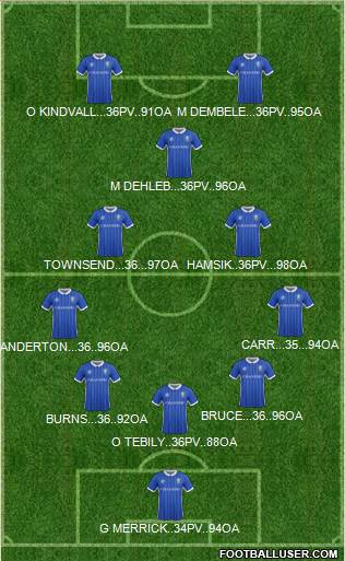 Sheffield Wednesday Formation 2017