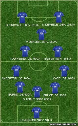 Birmingham City Formation 2017