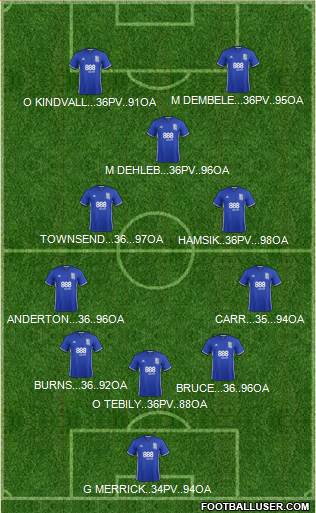 Birmingham City football formation