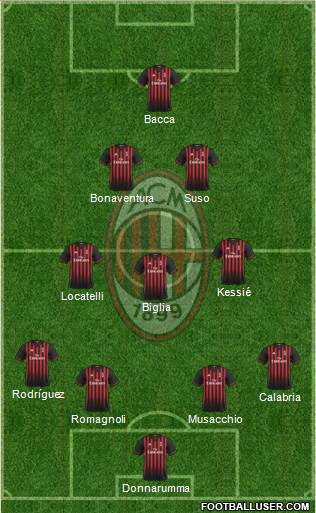 A.C. Milan Formation 2017