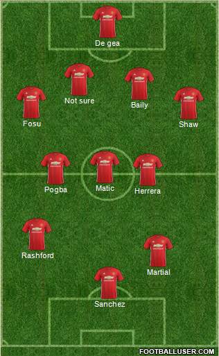 Manchester United Formation 2017