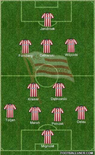 Cracovia Krakow Formation 2017