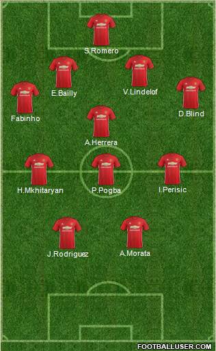 Manchester United Formation 2017