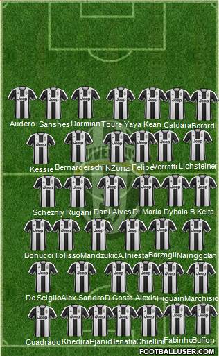 Juventus Formation 2017