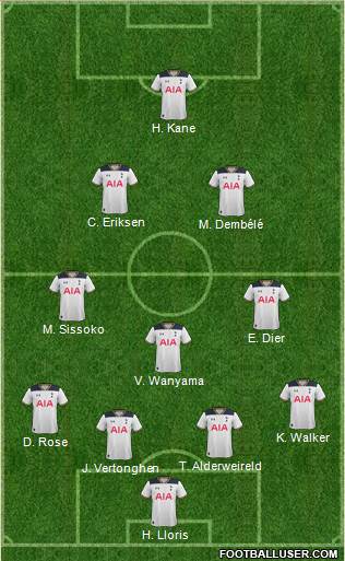 Tottenham Hotspur Formation 2017
