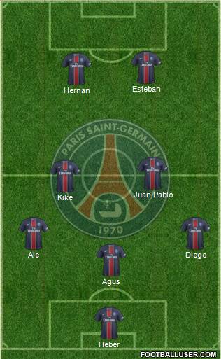 Paris Saint-Germain Formation 2017