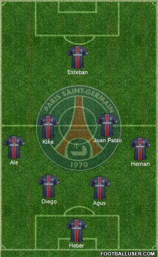 Paris Saint-Germain Formation 2017