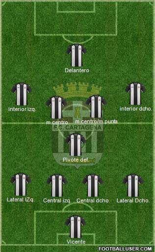 F.C. Cartagena Formation 2017