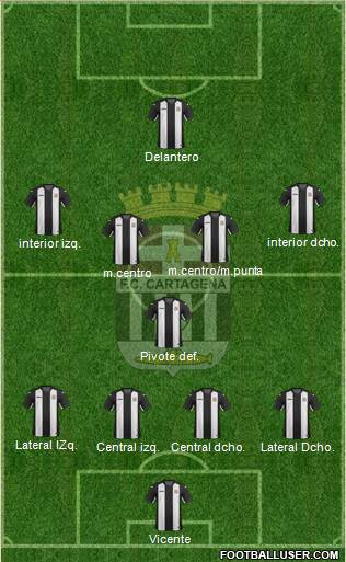 F.C. Cartagena football formation