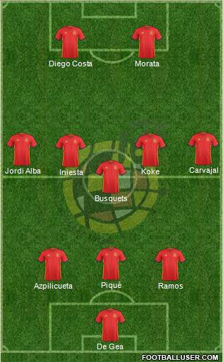 Spain Formation 2017