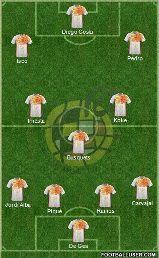 Spain Formation 2017