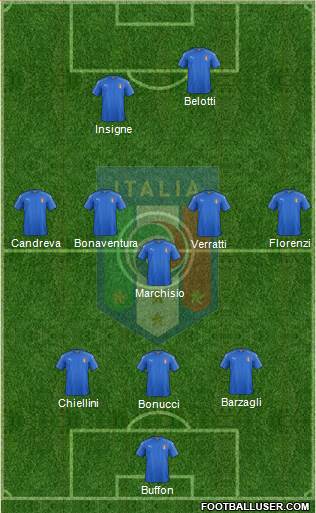 Italy Formation 2017