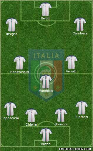 Italy Formation 2017