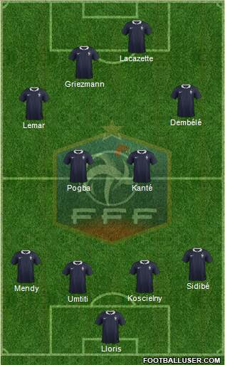 France Formation 2017