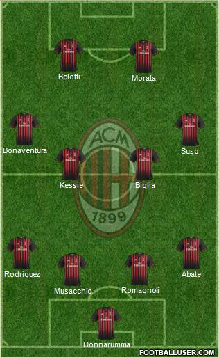 A.C. Milan Formation 2017
