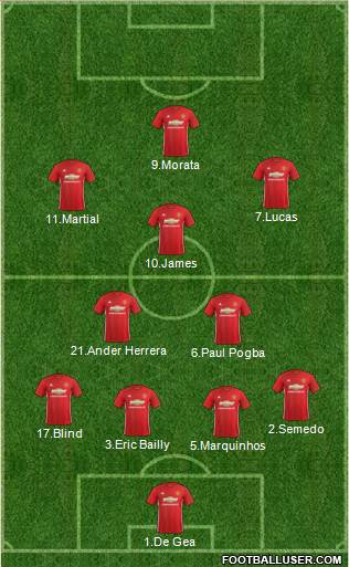 Manchester United Formation 2017