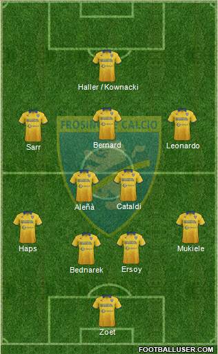 Frosinone Formation 2017