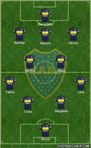 Boca Juniors Formation 2017
