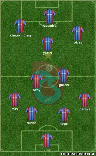 Trabzonspor Formation 2017