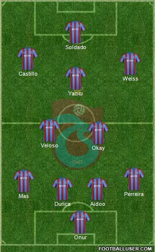 Trabzonspor Formation 2017