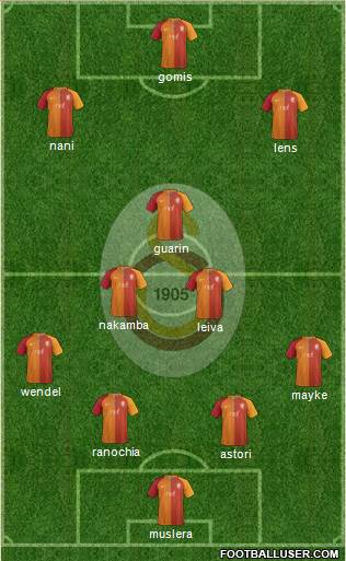 Galatasaray SK Formation 2017