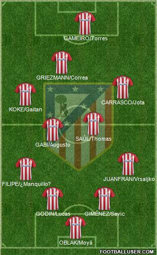C. Atlético Madrid S.A.D. Formation 2017