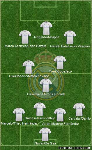 Real Madrid C.F. Formation 2017
