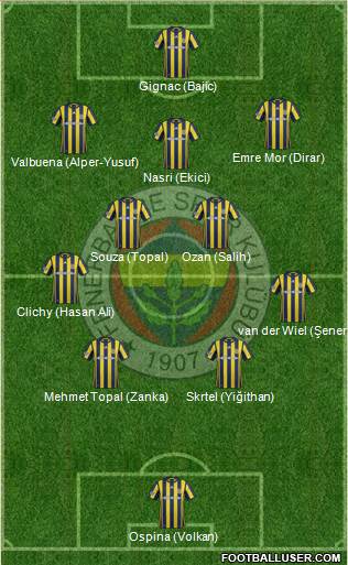 Fenerbahçe SK Formation 2017