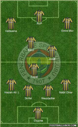 Fenerbahçe SK Formation 2017