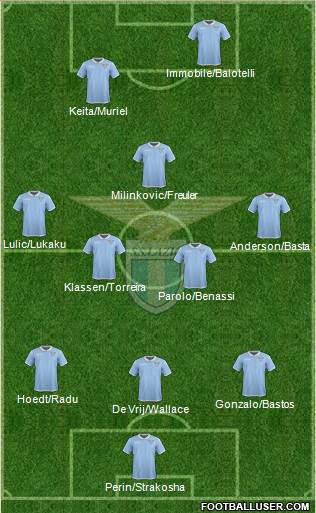 S.S. Lazio Formation 2017