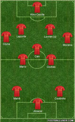 Liverpool Formation 2017